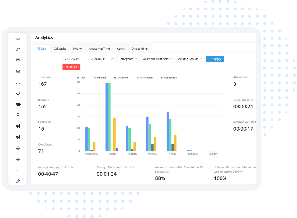 Nectar Desk CTI dashboard