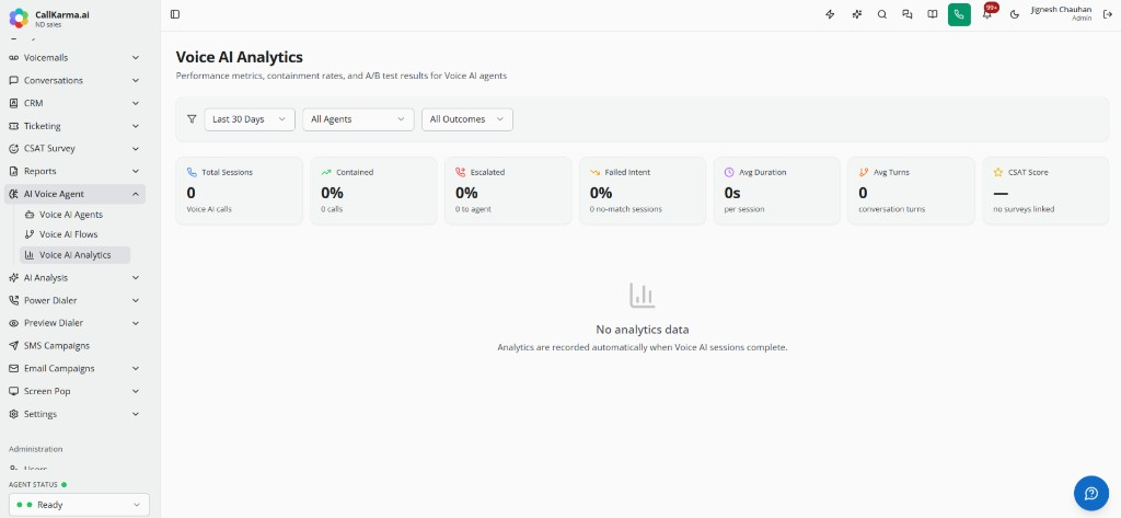 Voice AI Analytics dashboard with containment, escalation, and session metrics