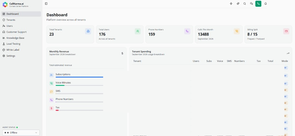 Super admin dashboard with tenant revenue, usage, and billing overview