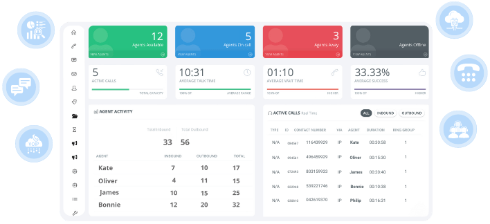 Nectar Desk web app showing live call, omnichannel inbox and agent dashboard