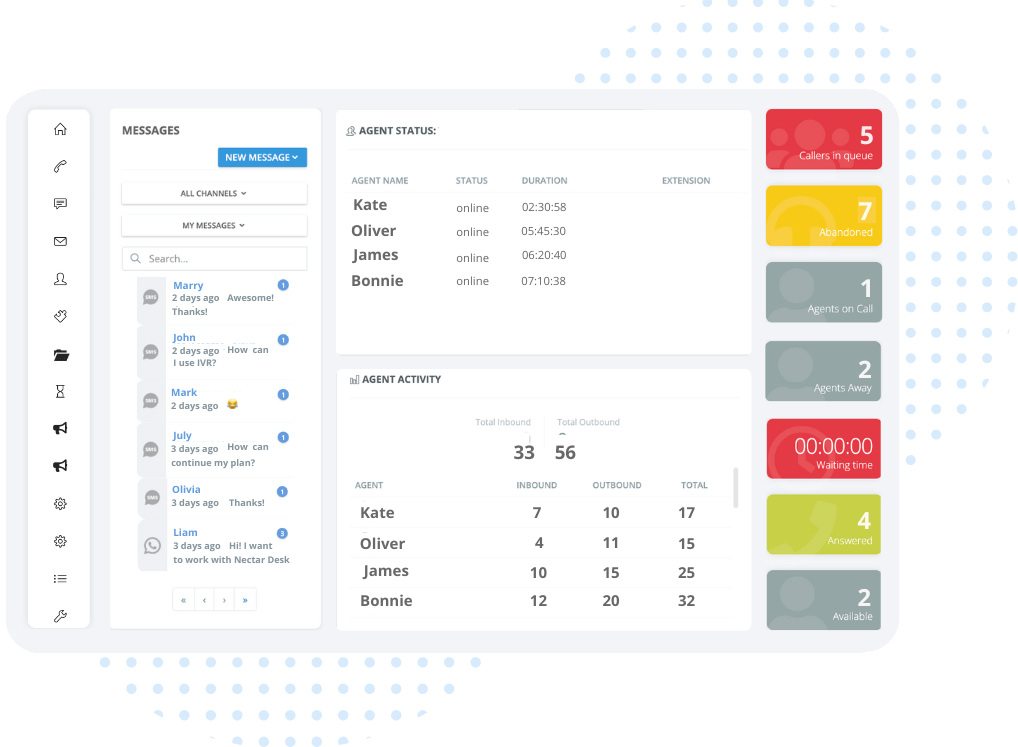 Nectar Desk omnichannel inbox with calls, chat and SMS