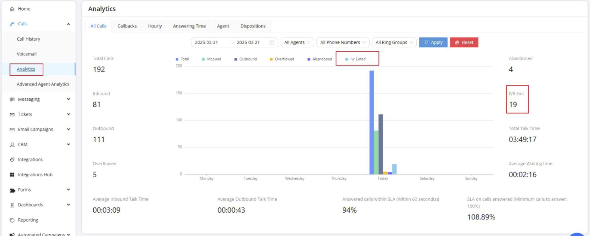 IVR analytics