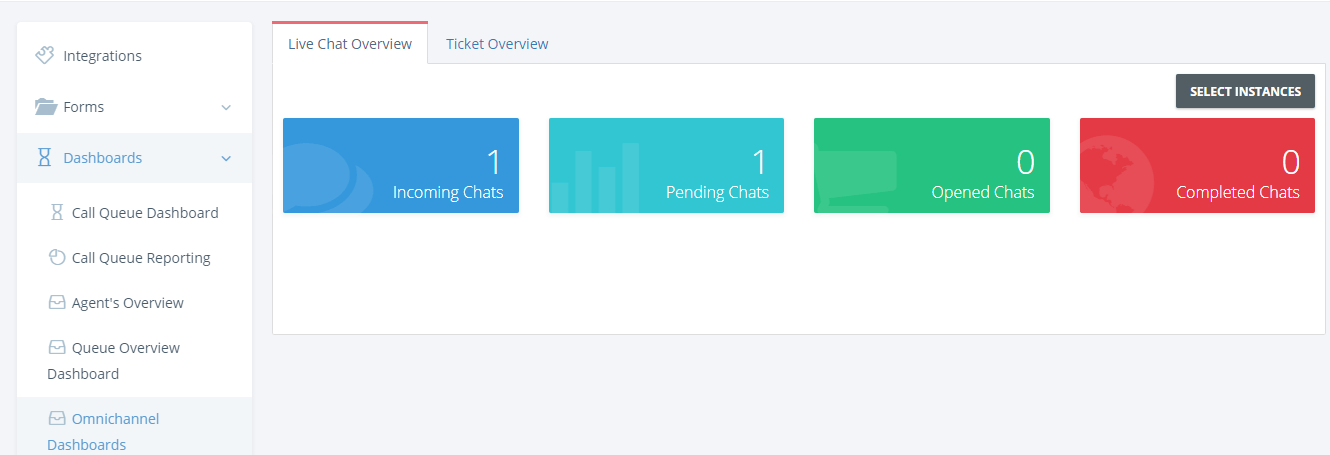 Live chat dashboard