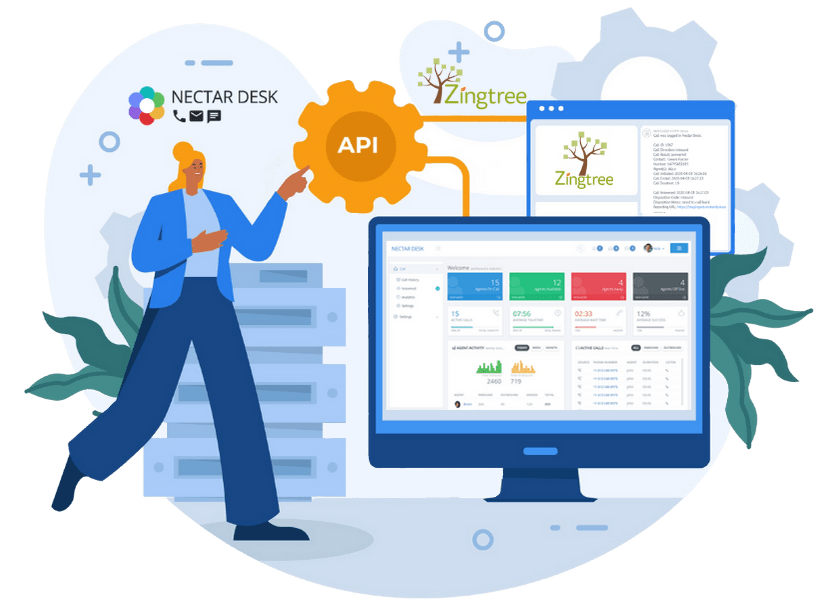 Zingtree integration