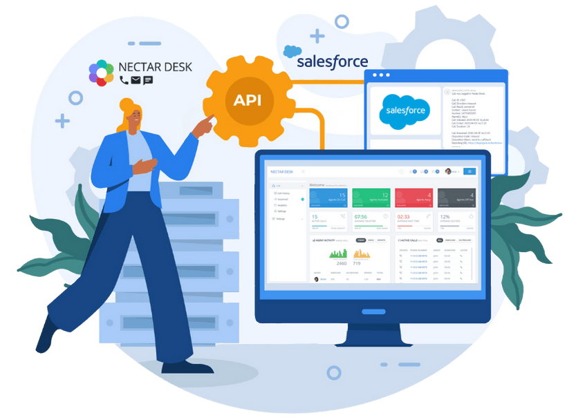 Salesforce integration