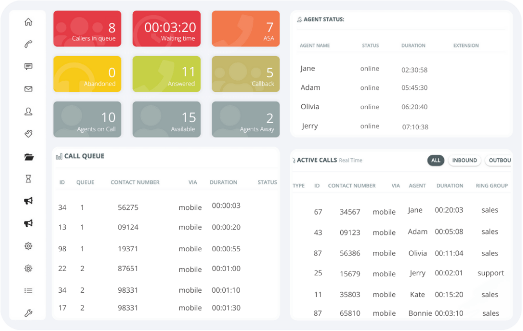 Contact Center Overview Dashboard