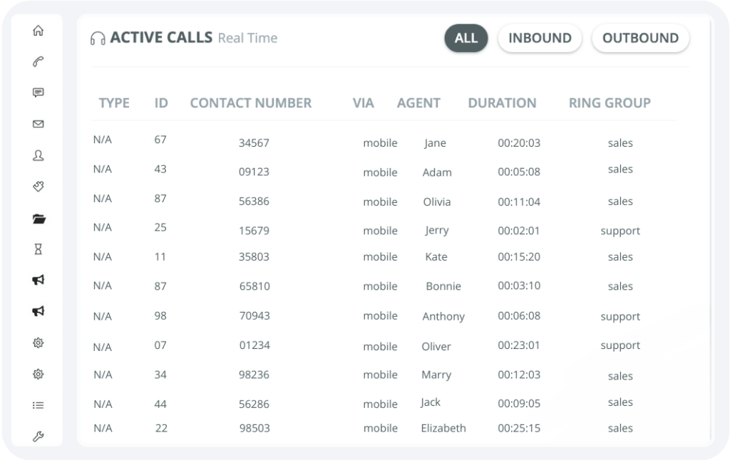 Unlimited Concurrent Calls