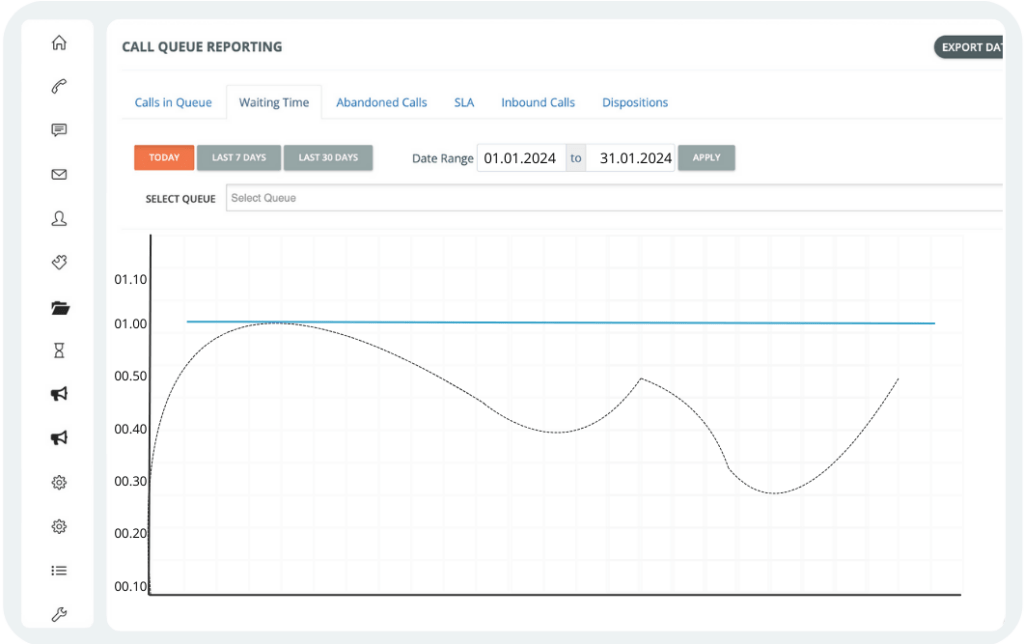 Detailed Queue’s Analytics