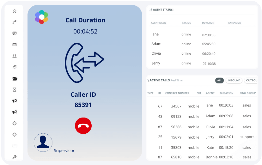 Call Monitoring