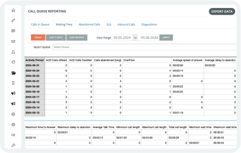 Statistics and Reporting