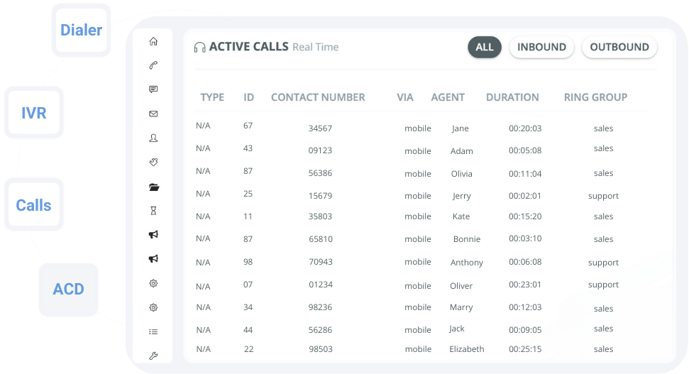 Outbound Call Center