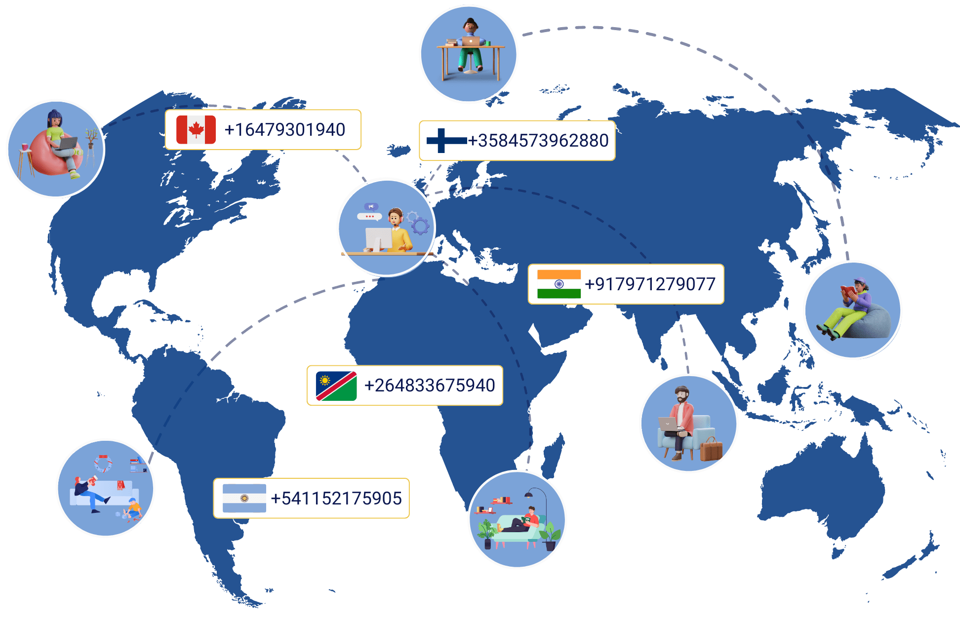 international phone numbers