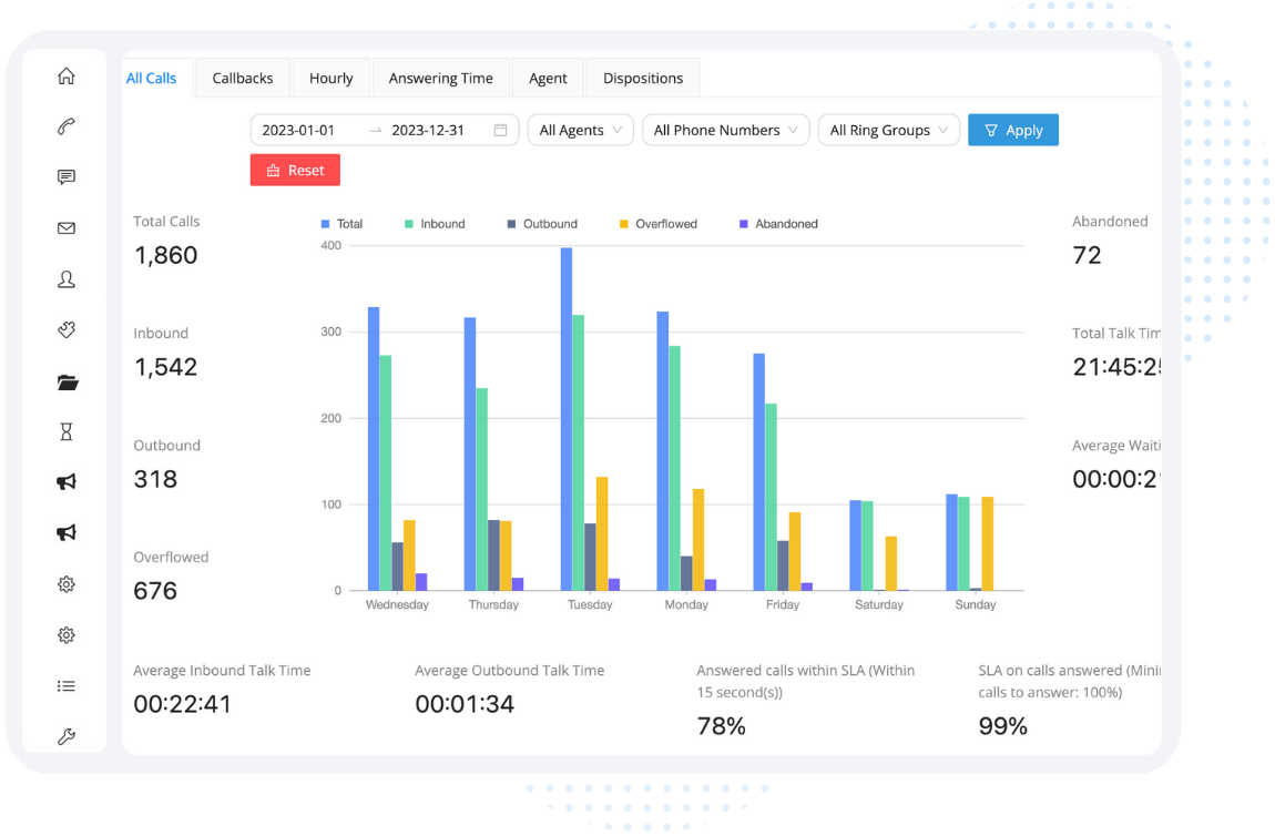 Outbound Call Center