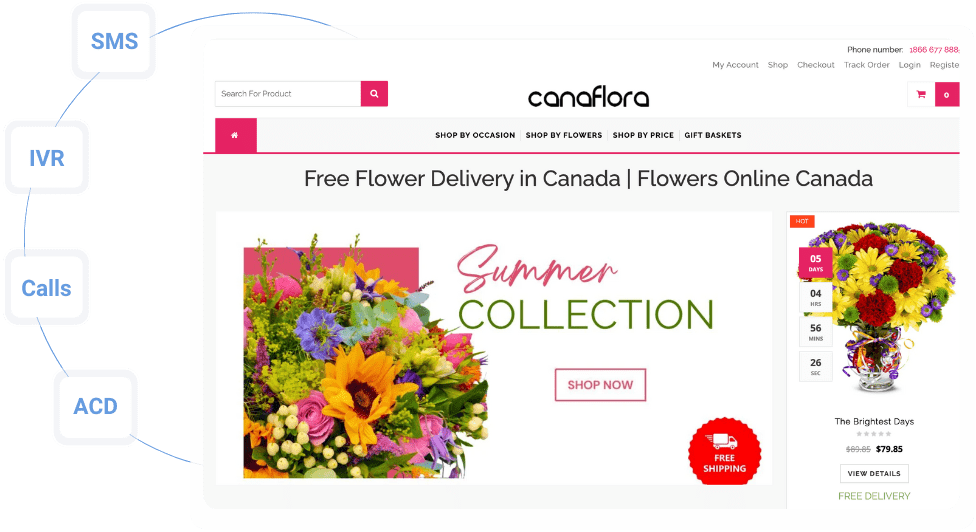 Canaflora Case Study